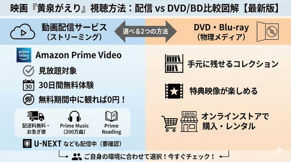 「黄泉がえり」をお得に見る方法の図解
